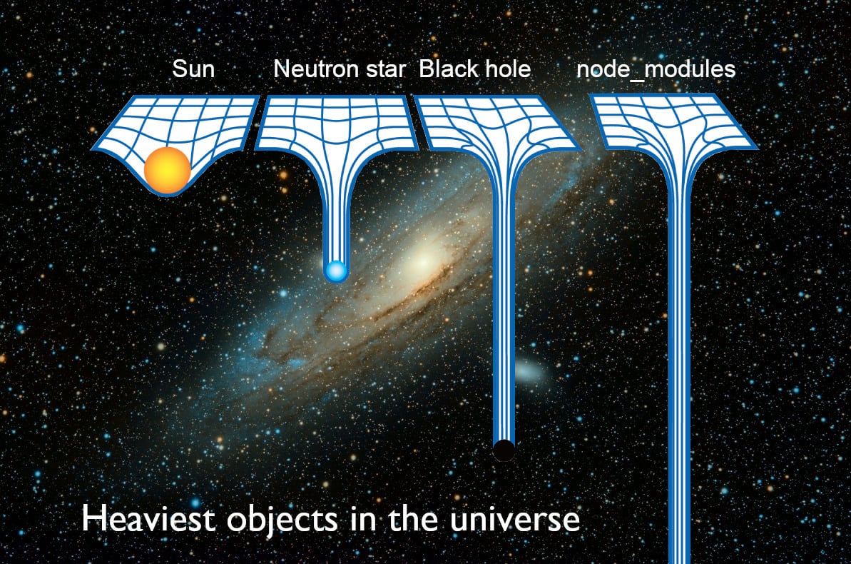 Why Are Node.js Modules So Large for Simple Projects? A Deep Dive into the Node.js Ecosystem